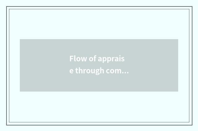 Flow of appraise through comparison