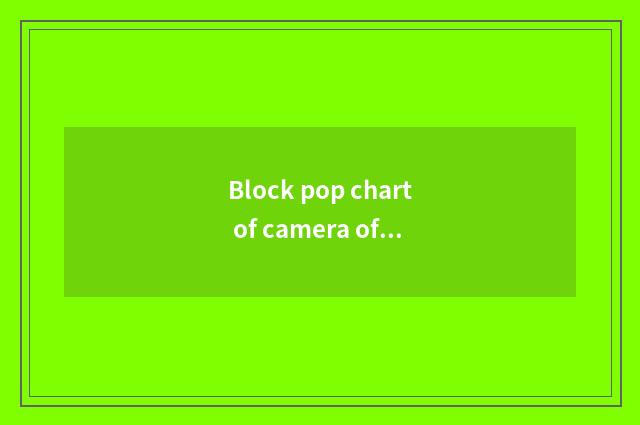 Block pop chart of camera of Western Europe number