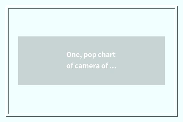 One, pop chart of camera of Lai card number, does Lai block digital camera which