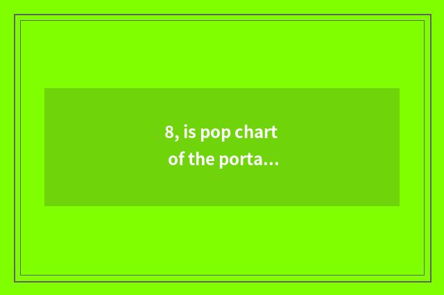 8, is pop chart of the portable sound box that insert card recommended?