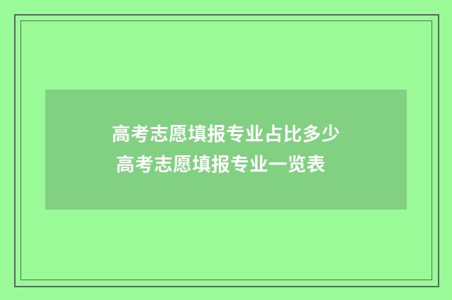 高考志愿填报专业占比多少 高考志愿填报专业一览表